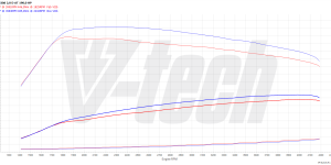 PowerBox Elite for  BMW 4 G22 (2020-) MHEV 420d 2.0 190KM 140kW