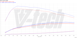 PowerChip Premium V6 dla  BMW 6 Gran Turismo G32 (FL) (2020-) MHEV 640d 3.0 340KM 250kW
