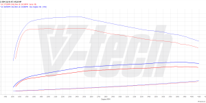 PowerBox GO dla  BMW X1 E84 (2009-2015) 18d 2.0 143KM 105kW