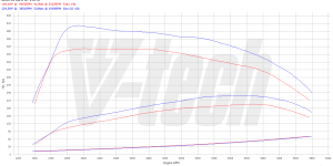PowerBox GO dla  BMW X1 F48 (2015-2019) 20d 2.0 190KM 140kW