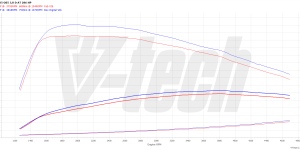 PowerChip Premium V6 dla  BMW X5 G05 (2018-2023) MHEV 30d 3.0 286KM 210kW