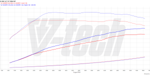 PowerChip Digital for BMW X6 G06 (FL) (2023-) 40i 3.0 Mild Hybrid 381KM 280kW
