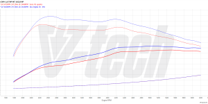 PowerChip Premium for  Citroen DS4 I (2011-2015) 1.6 THP 165KM 121kW