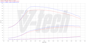 PowerChip Premium dla  Citroen Jumper II FL (2014-2021) 2.0 BlueHDi 163KM 120kW