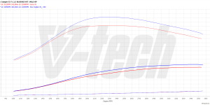 PowerChip Premium App Controlled for  Citroen Jumper II FL (2014-2021) 2.2 BlueHDi 140KM 103kW