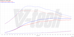 PowerChip Premium dla  Cupra Formentor I (2020-) 1.5 TSI 150KM 110kW
