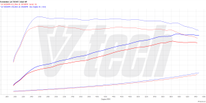 PowerChip Premium dla  Cupra Formentor I (2020-) 2.0 TSI 310KM 228kW