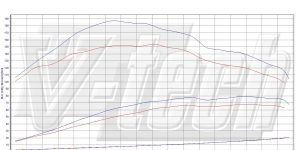 PowerBox Elite for  Dacia Sandero 1.5 dCi 68KM 50kW