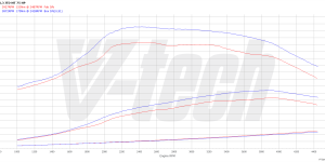 PowerChip Premium for  Fiat 500 I (2009-2015) 1.3 MultiJet 75KM 55kW