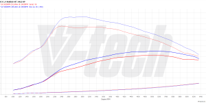 PowerBox Elite dla  Fiat 500X I (2014-2018) 1.4 MultiAir II 140KM 103kW
