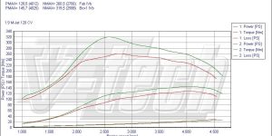 PowerBox GO dla  Fiat Bravo 198 (2007-2014) 1.9 JTD Multijet 120KM 88kW