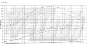 PowerChip Premium for  Fiat Doblo I (2000-2010) 1.9 JTD Multijet 105KM 77kW