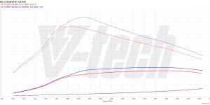 PowerChip Digital for Fiat Doblo II (FL) (2015-2022) 1.6 Multijet 120KM 88kW