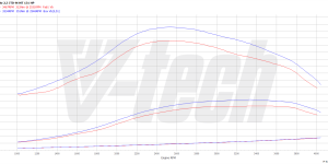 PowerChip Digital for  Fiat Ducato IV (2014-2021) 130 Multijet II 2.3 131KM 96kW
