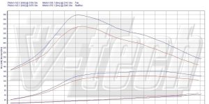 PowerChip Premium dla  Fiat Scudo II (2007-2016) 120 MultiJet 2.0 JTD 120KM 88kW