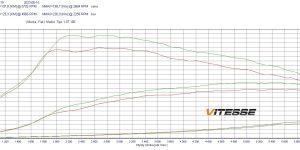 PowerChip Premium App Controlled for  Fiat Tipo II (FL) (2020-) 1.0 T3 101KM 74kW