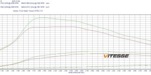 PowerBox Elite for  Ford Transit VII (2012-2018) 2.0 TDCi 131KM 96kW