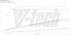 PowerBox Elite dla  GAZ Gazelle Next (2013-) 2.8 TD 120KM 88kW