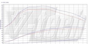 PowerChip Premium dla  Honda CR-V IV (2012-2018) 2.2 i-DTEC 150KM 110kW