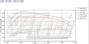PowerBox GO dla  Hyundai Grandeur 2.2 CRDi 155KM 114kW
