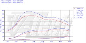 PowerChip Premium App Controlled for  Hyundai Tucson I (2004-2010) 2.0 CRDi 140KM 103kW