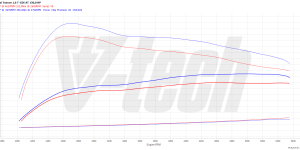 PowerChip Premium for  Hyundai Tucson IV (2020-) 1.6 T-GDi 150KM 110kW