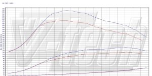 PowerBox GO for  Hyundai i30 I (2007-2012) 1.6 CRDi 110KM 81kW