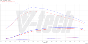 PowerChip Premium z aplikacją dla  Hyundai i40 I (2011-2018) 1.7 CRDi 141KM 104kW