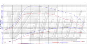 PowerBox GO for  Hyundai Tucson II (2009-2015) 1.7 CRDi 116KM 85kW