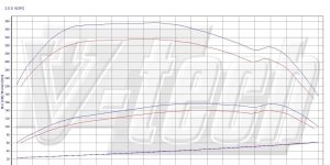 PowerChip Premium V6 dla  Isuzu D-Max I (2002-2012) 3.0 TD 163KM 120kW