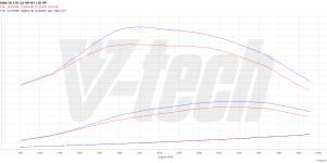 PowerChip Premium V6 dla  Iveco Daily VI (2014-2019) 3.0 HPI 150KM 110kW