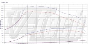 PowerChip Premium dla  Kia Ceed I (2006-2012) 1.6 CRDi 116KM 85kW