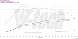 PowerChip Premium dla  Kia Ceed III (FL) (2021-) 1.5 T-GDI 160KM 118kW