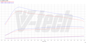 PowerChip Premium dla  Kia Optima III (2010-2015) 1.7 CRDi 136KM 100kW