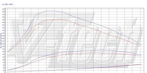 PowerChip Premium dla  Kia Sorento II (2009-2014) 2.0 CRDi 150KM 110kW
