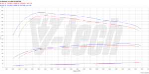 PowerBox Elite dla  Kia Sorento II (2009-2014) 2.2 CRDi 197KM 145kW