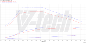 PowerBox Elite for  Kia Sportage III (2010-2016) 2.0 CRDi 136KM 100kW