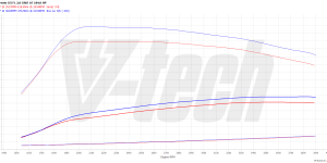 PowerChip Premium dla  Kia Sorento III (FL) (2018-2020) 2.0 CRDi 184KM 135kW