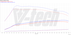 PowerBox Elite for  Kia Sorento III (2014-2018) 2.0 CRDi 184KM 135kW