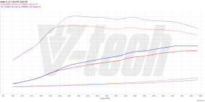 PowerChip Premium dla  Kia Sportage V (2021-) 1.6 T-GDi 150KM 110kW