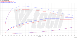 PowerChip Premium V6 dla  Kia Stinger I (2017-2020) 3.3 T-GDI 366KM 269kW