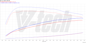 PowerChip Premium V6 dla  Kia Stinger I (2017-2020) 3.3 T-GDI 370KM 272kW