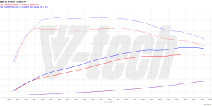 PowerChip Premium V6 dla  Kia Stinger I (FL) (2020-) 3.3 T-GDi V6 362KM 266kW