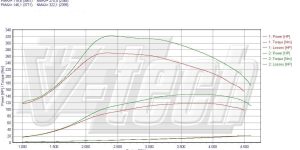 PowerChip Premium dla  Kia Venga I (2010-2014) 1.6 CRDi 116KM 85kW