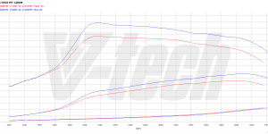 PowerChip Premium z aplikacją dla  Kia Venga I (2010-2014) 1.6 CRDi 128KM 94kW