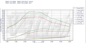 PowerBox GO dla  Lancia Phedra 2.2 JTD 128KM 94kW