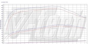PowerChip Premium for  Lancia Voyager (2011-) 2.8 CRD 177KM 130kW