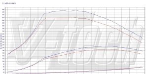 PowerChip Premium dla  Mazda 6 II (2007-2011) 2.2 MZR-CD 180KM 132kW
