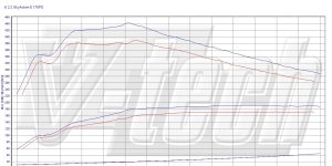 PowerBox Elite dla  Mazda 6 III (2012-) 2.2 SKYACTIV-D 175KM 129kW