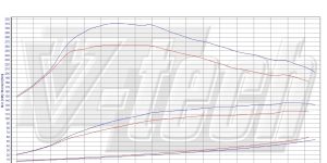 PowerBox GO dla  Mercedes A W169 (2004-2012) 180 CDI 109KM 80kW